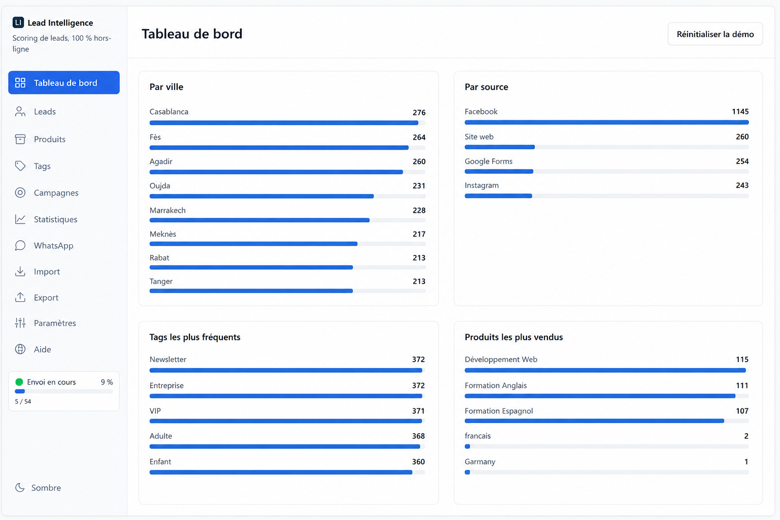 Tops villes et sources